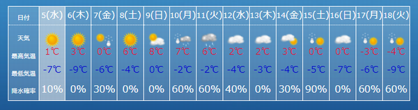 凍結防止！　確認のお願い！！