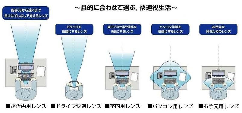 ☆快適視生活　①