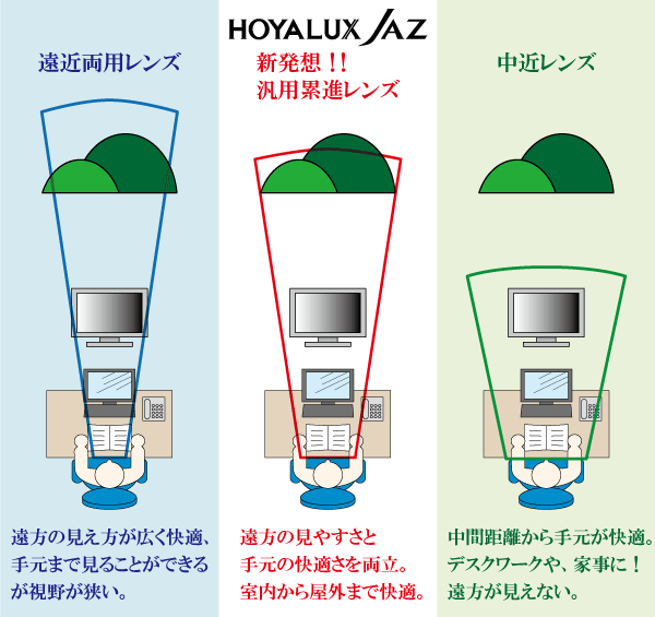 ★快適視生活　②
