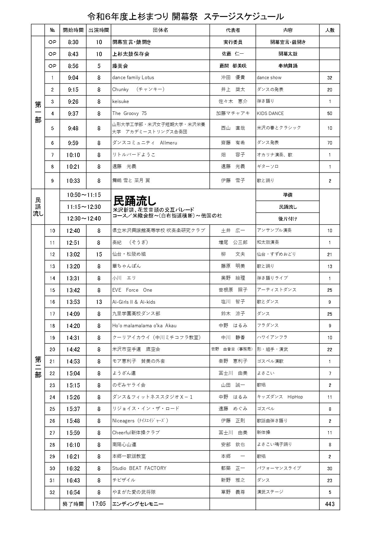 令和6年度上杉まつり開幕祭4月29日ステージイベントタイムスケジュール