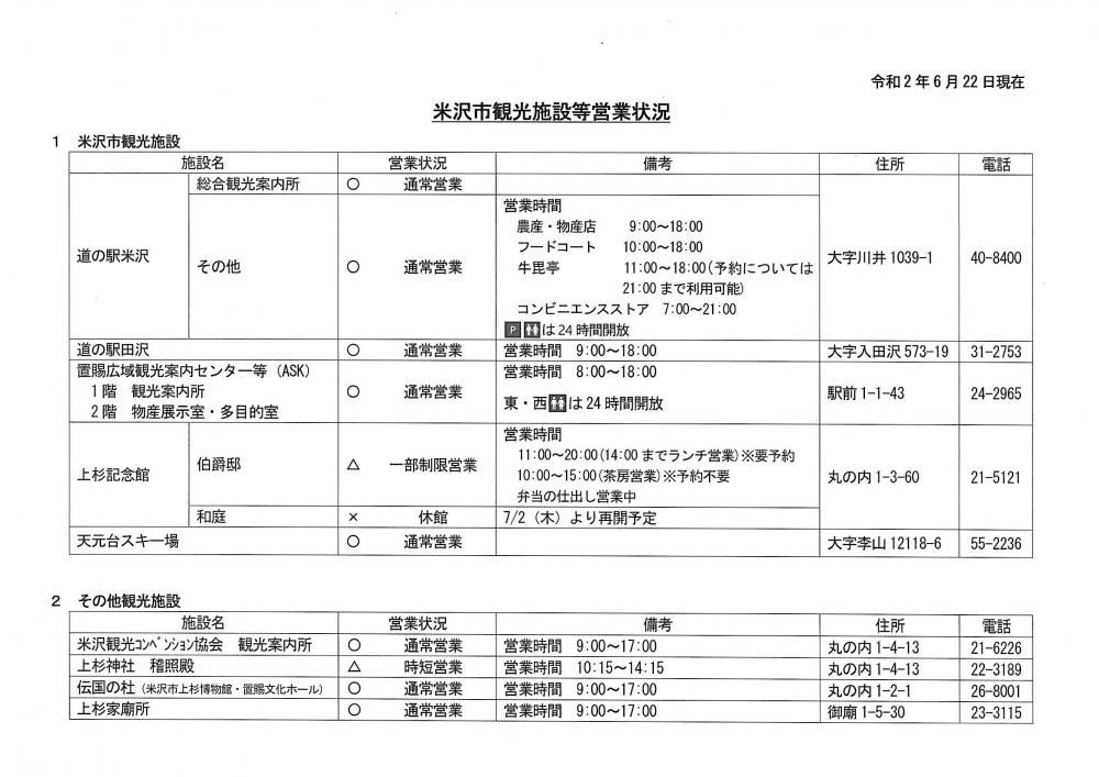 新型コロナウイルスの影響による米沢市内主要施設の営業状況（6月22日現在）