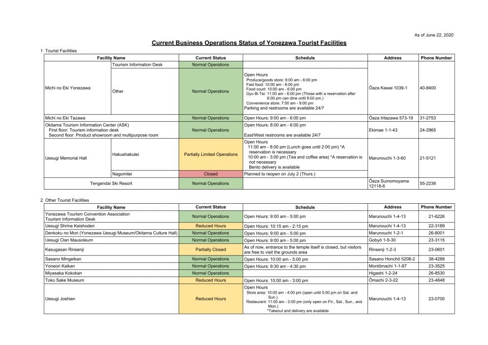 Current Business Operation Status of Yonezawa Tourist Facilities Due to COVID-19 (As of June 22)