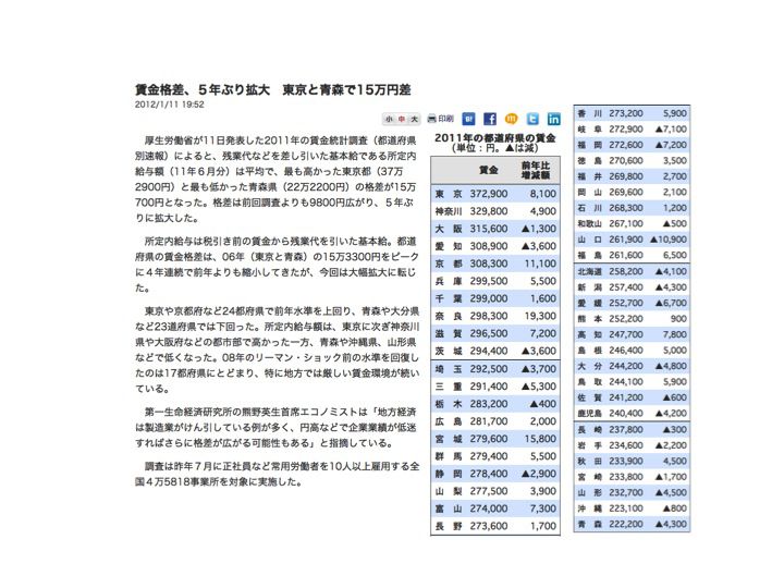 山形県の賃金、下から３番目