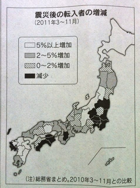 首都圏離れと雇用情勢