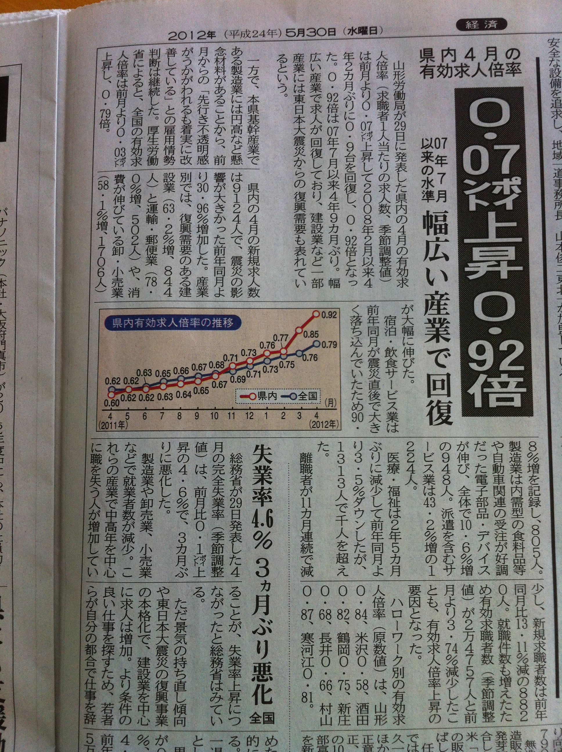 山形の求人倍率リーマン・ショック前に改善？！
