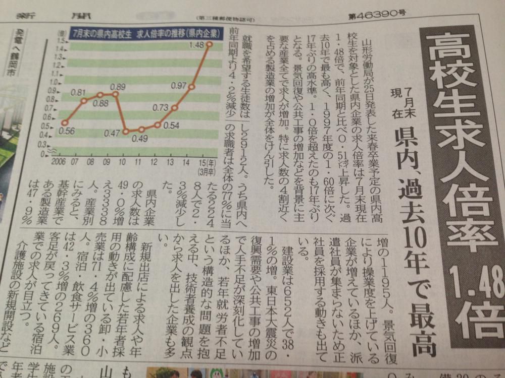 高校生の採用！　いきなり1.48倍
