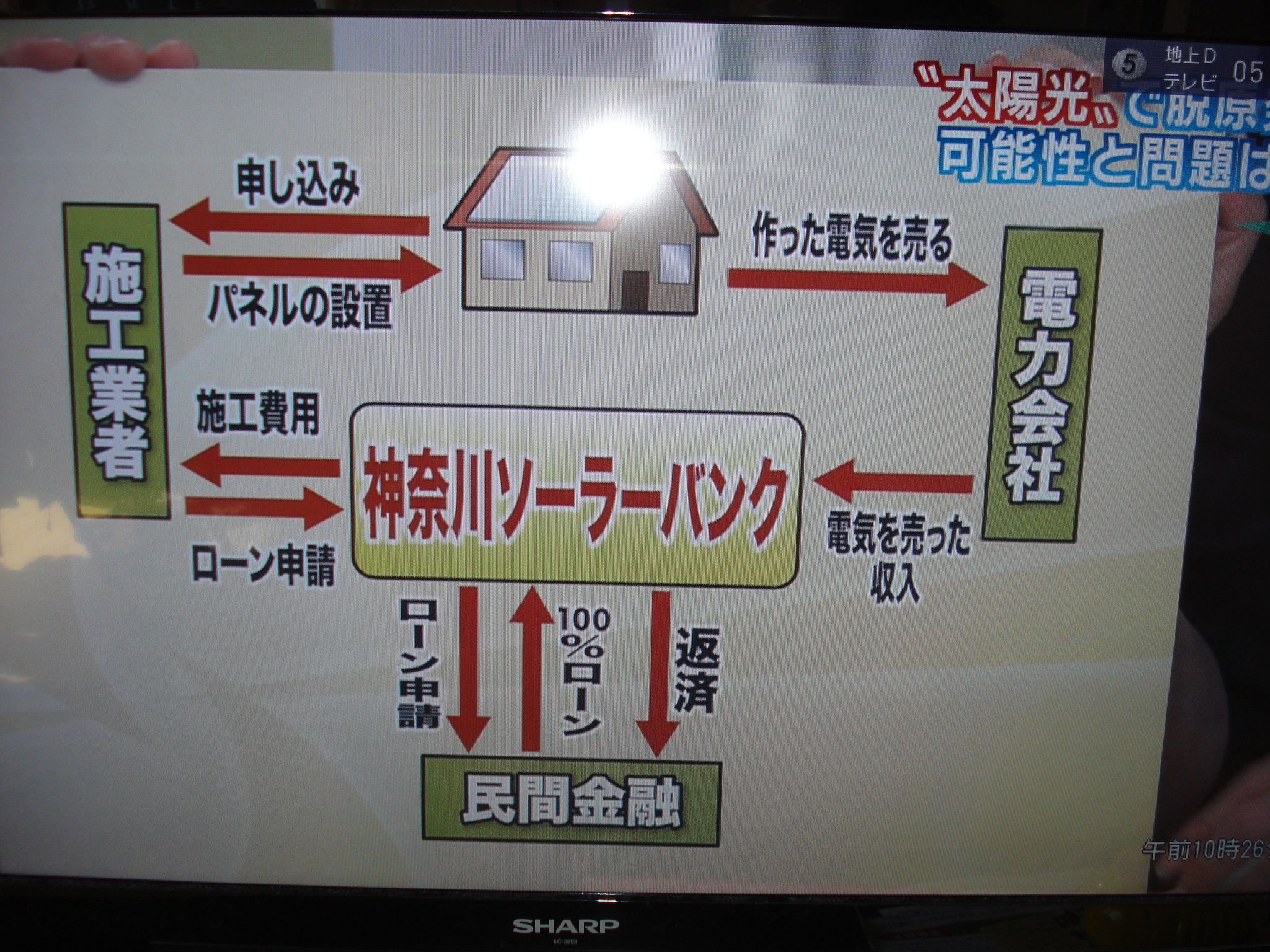 命ある私達の使命は被災地や日本国復興復活の原動力の一部になる事